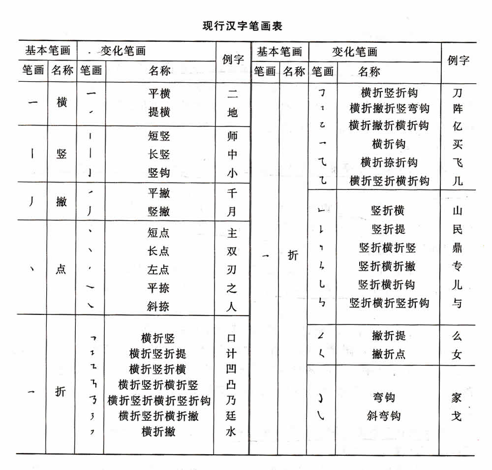 现行汉字笔画表