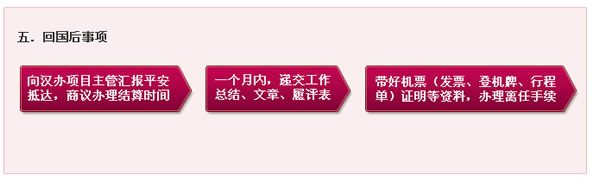 回国后