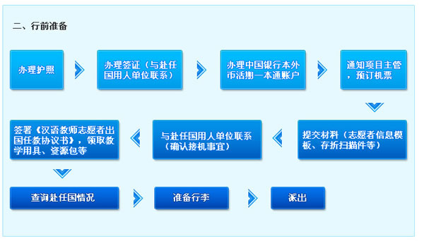 行前
